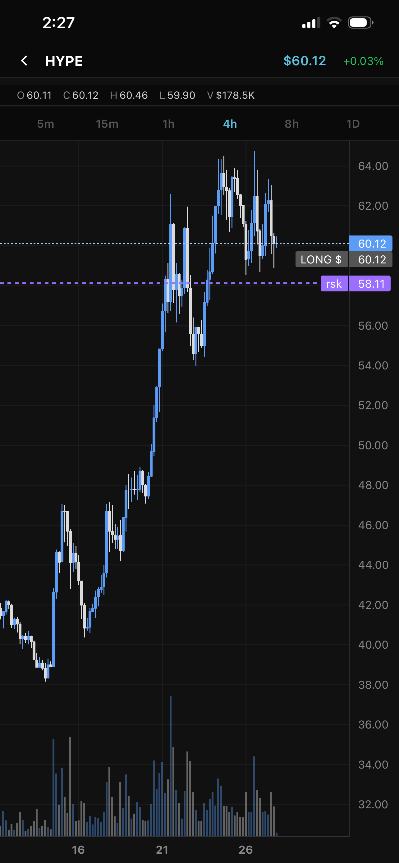 Chart with entry and stop levels