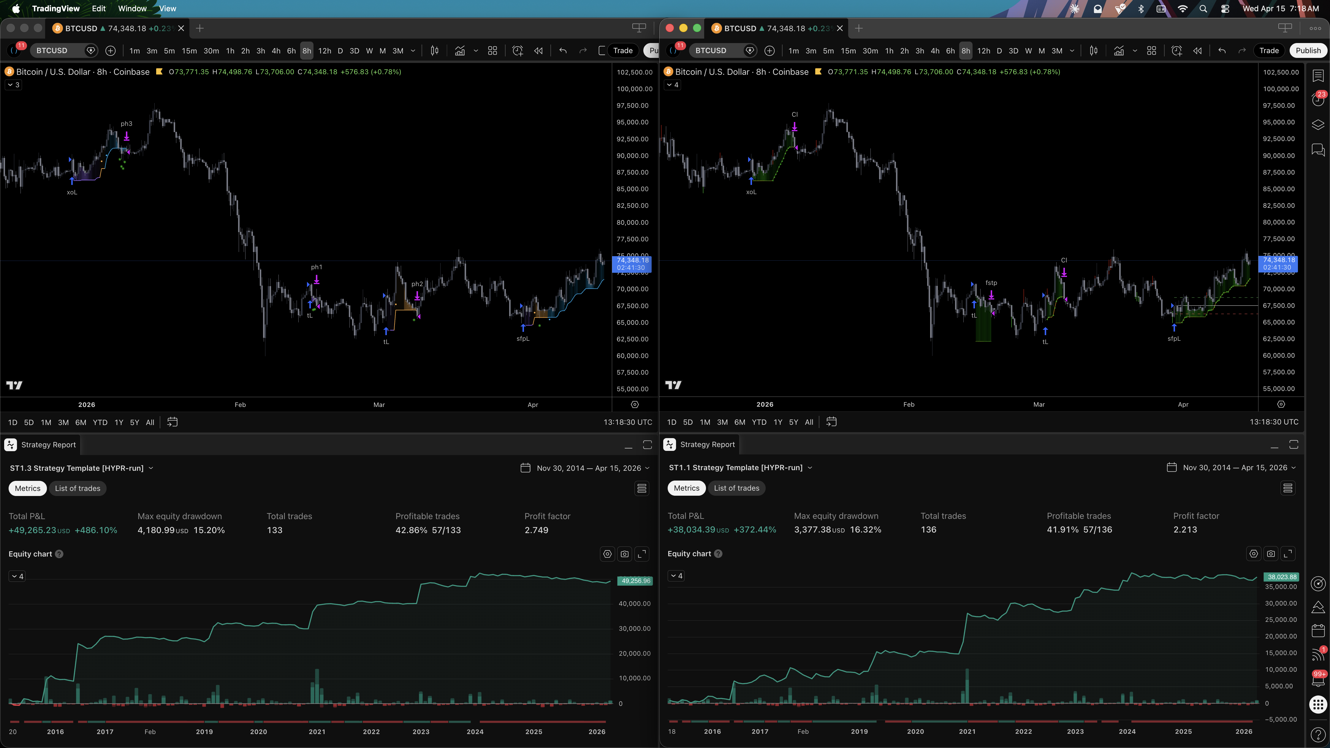BTC 3-phase backtest result