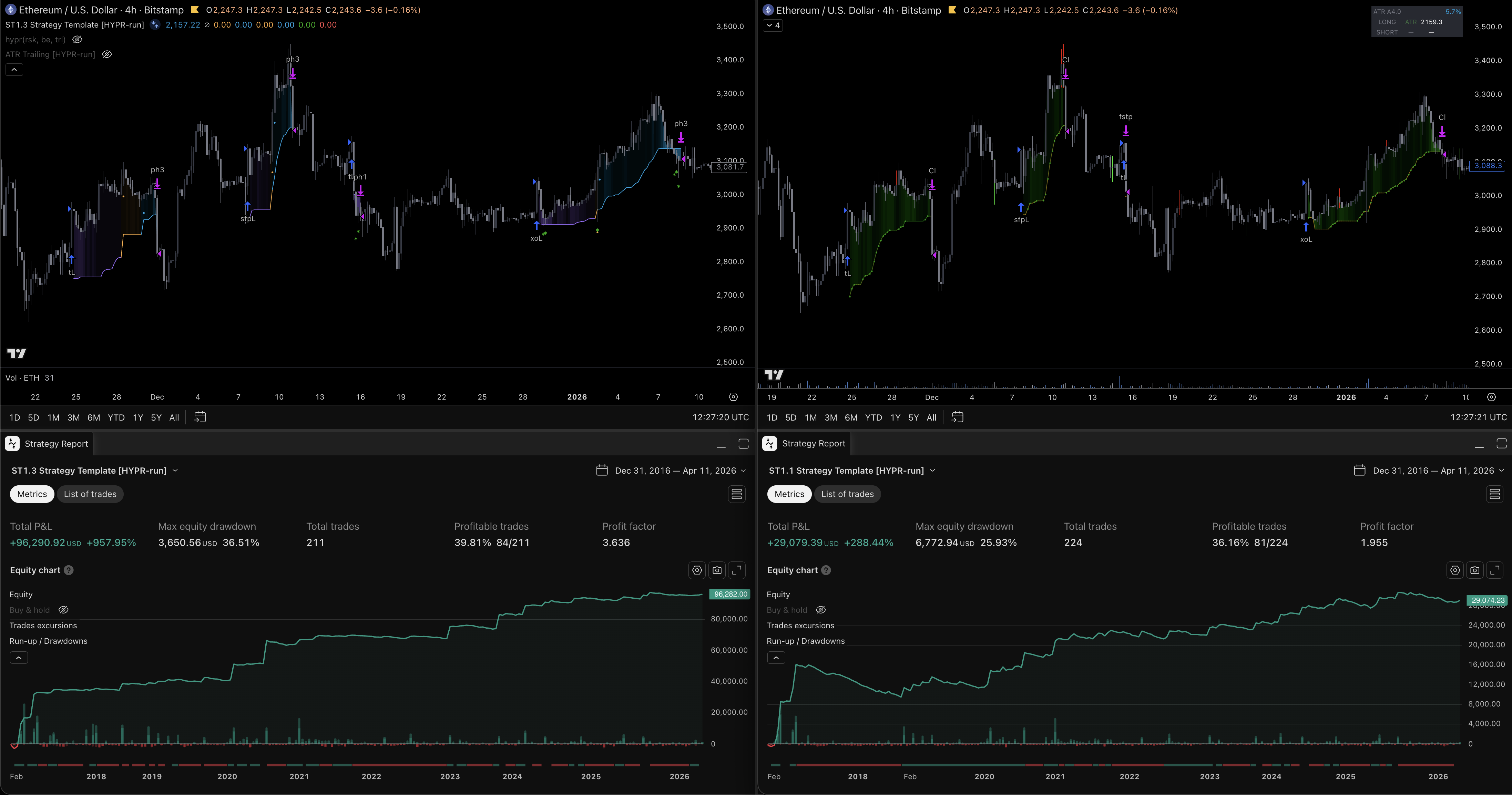 hypr(rsk, be, atr) vs static stop